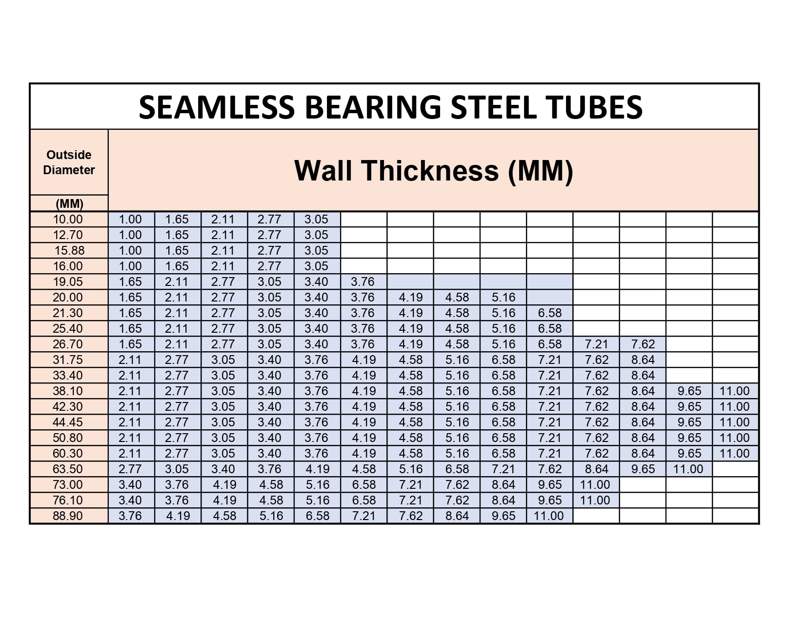 Products - Rashmi Seamless